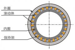 轴承基础知识