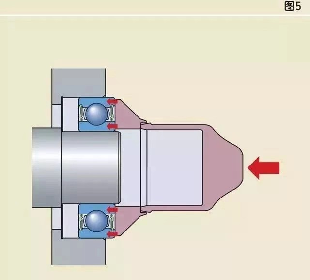 轴承安装使用时的一些常见问题